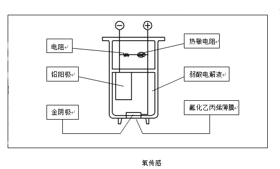 氧分析儀.png